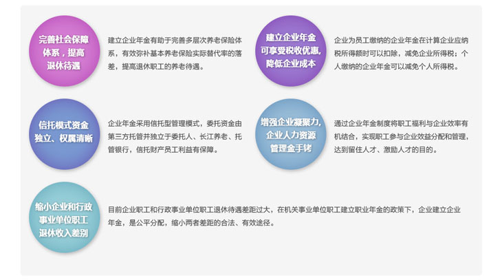 企業(yè)年金集合計劃產品詳情