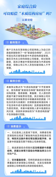 以案說(shuō)險(xiǎn)家庭綜合險(xiǎn)可以賠償“木質(zhì)結(jié)構(gòu)房屋”嗎？修改版