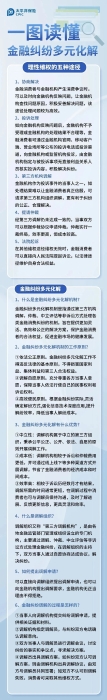 什么是金融糾紛多元化解？