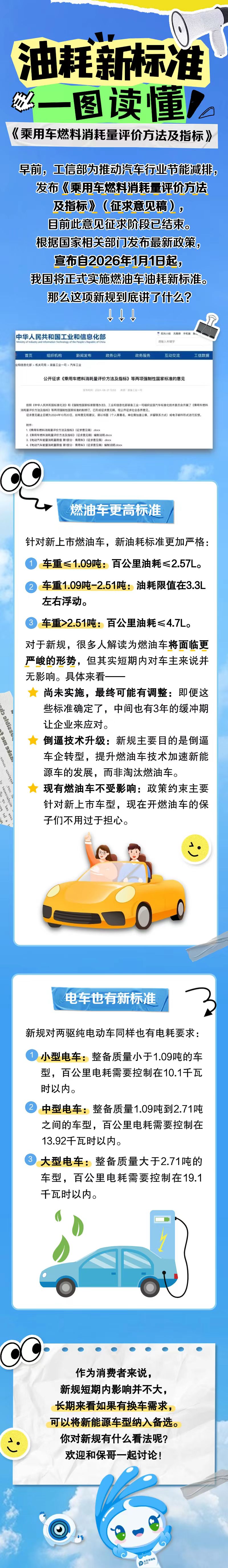 油耗新標準，一圖讀懂