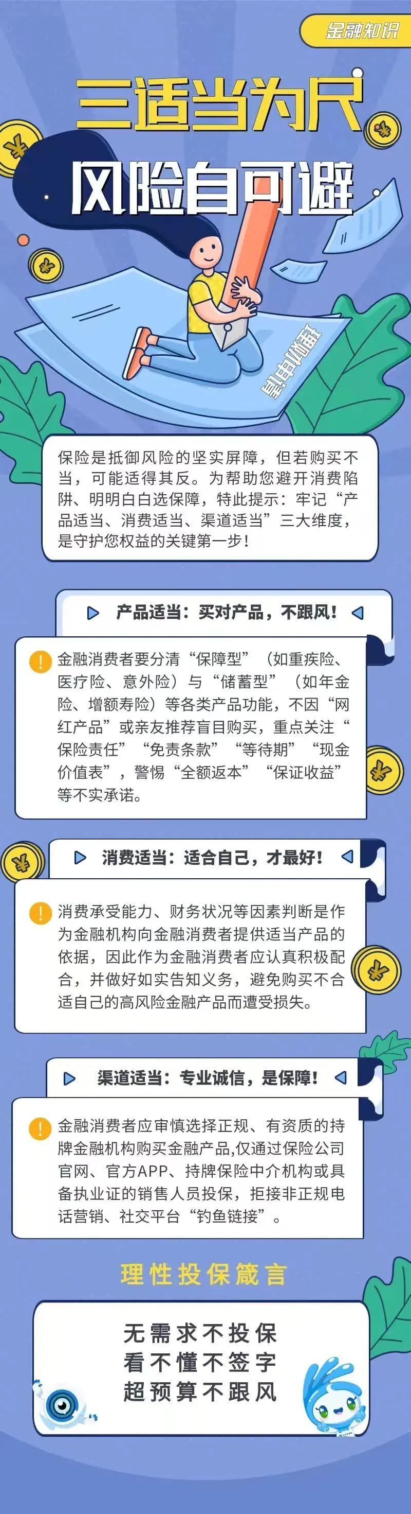 32.【金融知識(shí)】三適當(dāng)為尺，風(fēng)險(xiǎn)自可避
